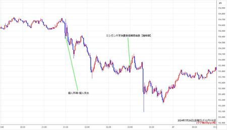 usdjpy1min240726.jpg