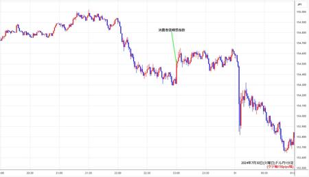 usdjpy1min240730.jpg