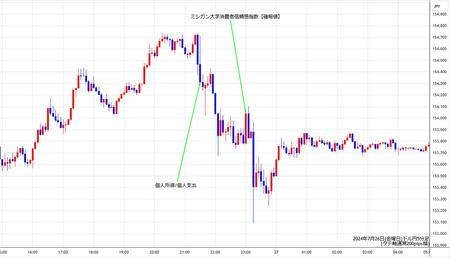 usdjpy5min240726.jpg