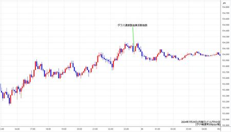 usdjpy5min240729.jpg