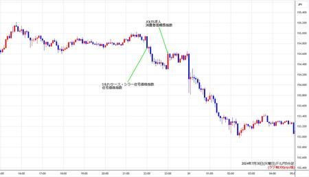 usdjpy5min240730.jpg