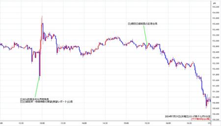 usdjpy1min240731-2.jpg