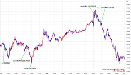 usdjpy1min240731.jpg