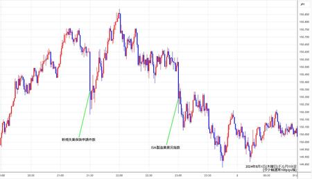 usdjpy1min240801.jpg