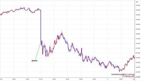 usdjpy1min240802.jpg