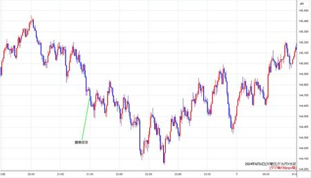 usdjpy1min240806.jpg