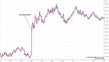 usdjpy1min240808.jpg