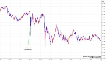 usdjpy1min240813.jpg