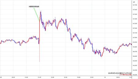 usdjpy1min240814.jpg