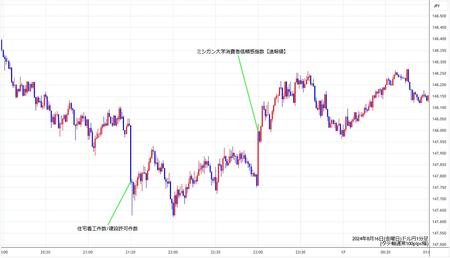 usdjpy1min240816.jpg