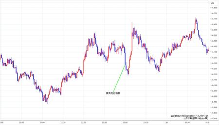 usdjpy1min240819.jpg