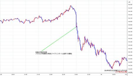 usdjpy1min240823.jpg