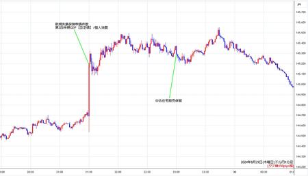 usdjpy1min240829.jpg