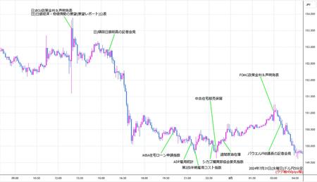 usdjpy5min240731.jpg