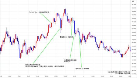 usdjpy5min240801.jpg