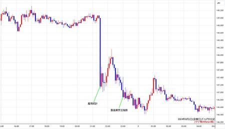 usdjpy5min240802.jpg