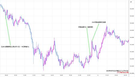 usdjpy5min240805.jpg