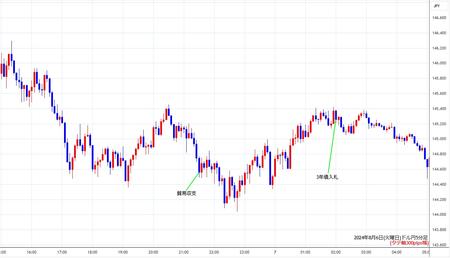 usdjpy5min240806.jpg