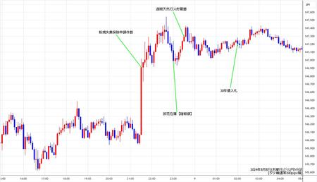 usdjpy5min240808.jpg