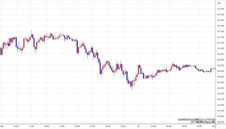 usdjpy5min240809.jpg