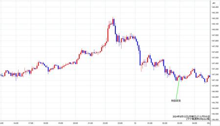 usdjpy5min240812.jpg