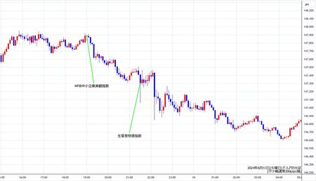 usdjpy5min240813.jpg