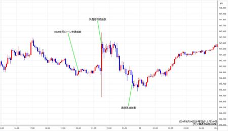 usdjpy5min240814.jpg