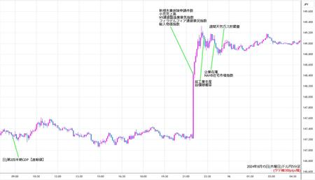 usdjpy5min240815.jpg