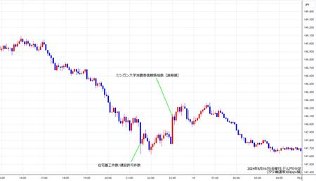 usdjpy5min240816.jpg