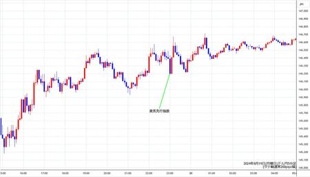 usdjpy5min240819.jpg