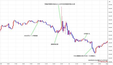 usdjpy5min240821.jpg