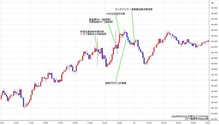 usdjpy5min240822.jpg