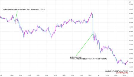 usdjpy5min240823.jpg