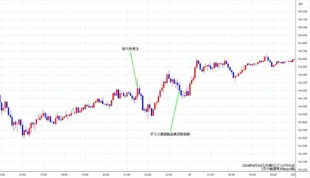 usdjpy5min240826.jpg