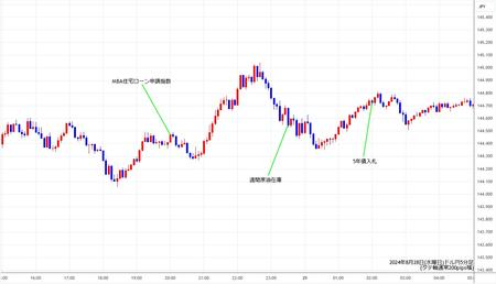 usdjpy5min240828.jpg