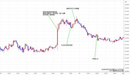 usdjpy5min240829.jpg