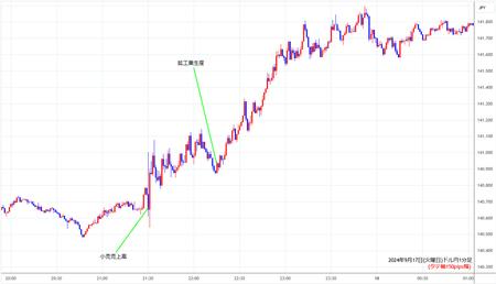 usdjpy1min20240917.jpg