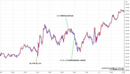 usdjpy1min240830.jpg