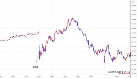 usdjpy1min240906.jpg