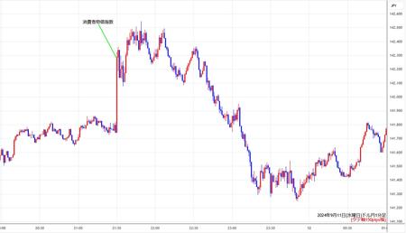 usdjpy1min240911.jpg