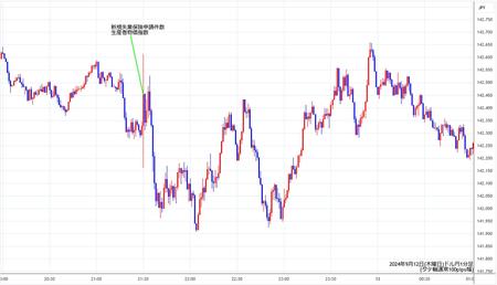 usdjpy1min240912.jpg