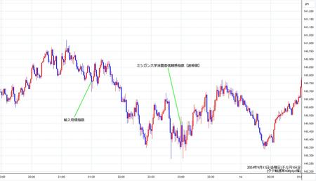 usdjpy1min240913.jpg