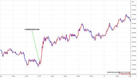 usdjpy1min240916.jpg