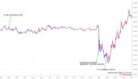 usdjpy1min240918.jpg