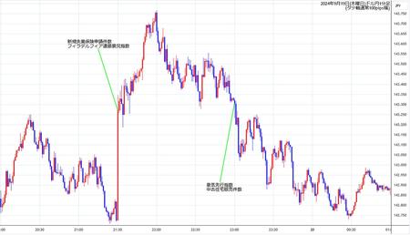 usdjpy1min240919.jpg