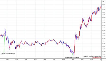 usdjpy1min240920.jpg