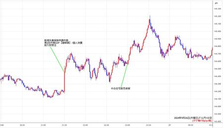 usdjpy1min240926.jpg