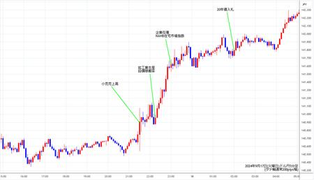 usdjpy5min20240917.jpg