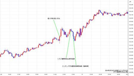 usdjpy5min240830.jpg