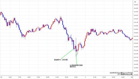 usdjpy5min240903.jpg